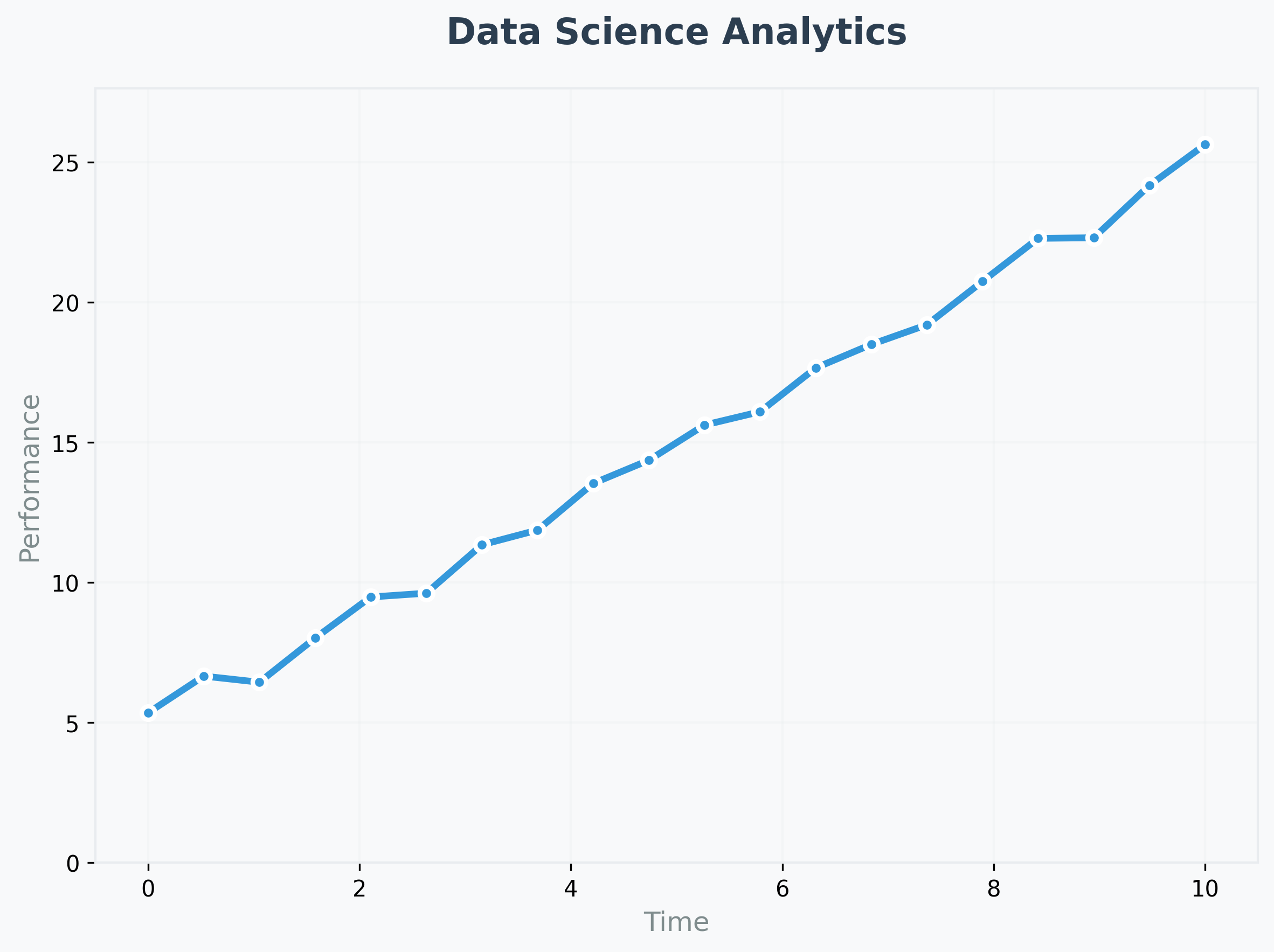 Data Science Analytics Dashboard